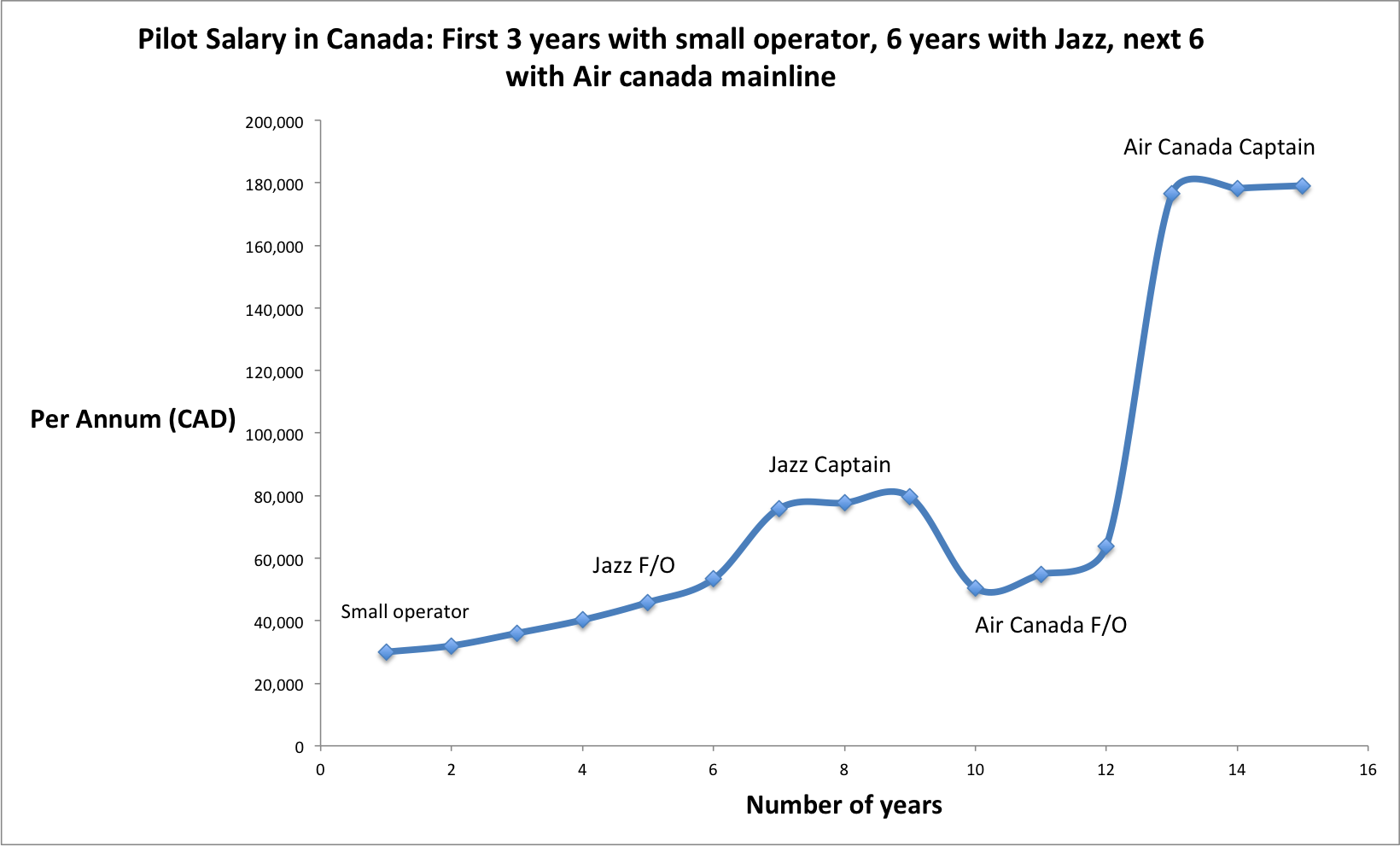 pilot_salary.png