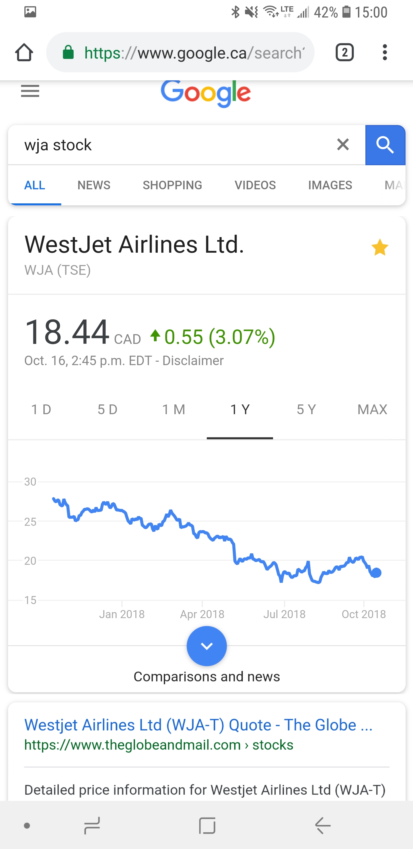 WJA Stock 1 yr