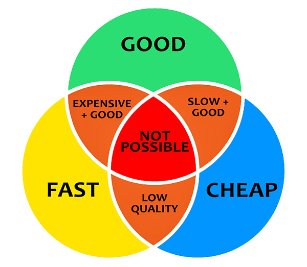 good-fast-cheap.jpg