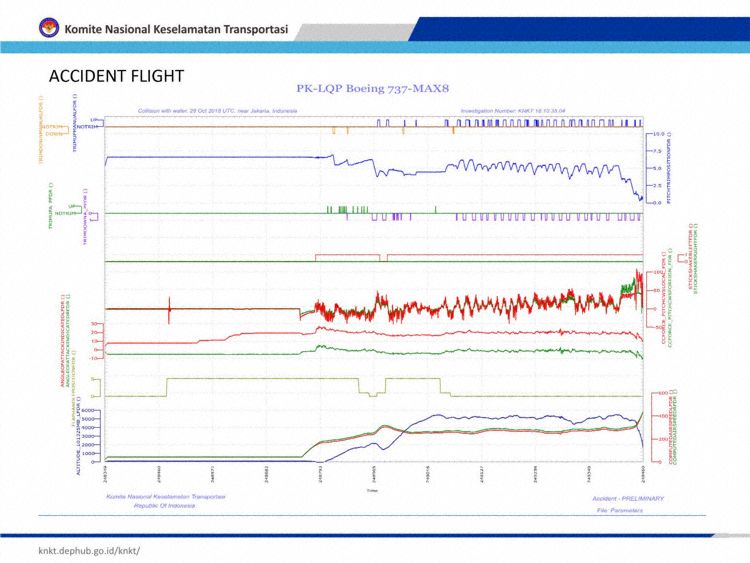 lionair_b38m_pk-lqp_jakarta_181029_knkt_data_1.jpg