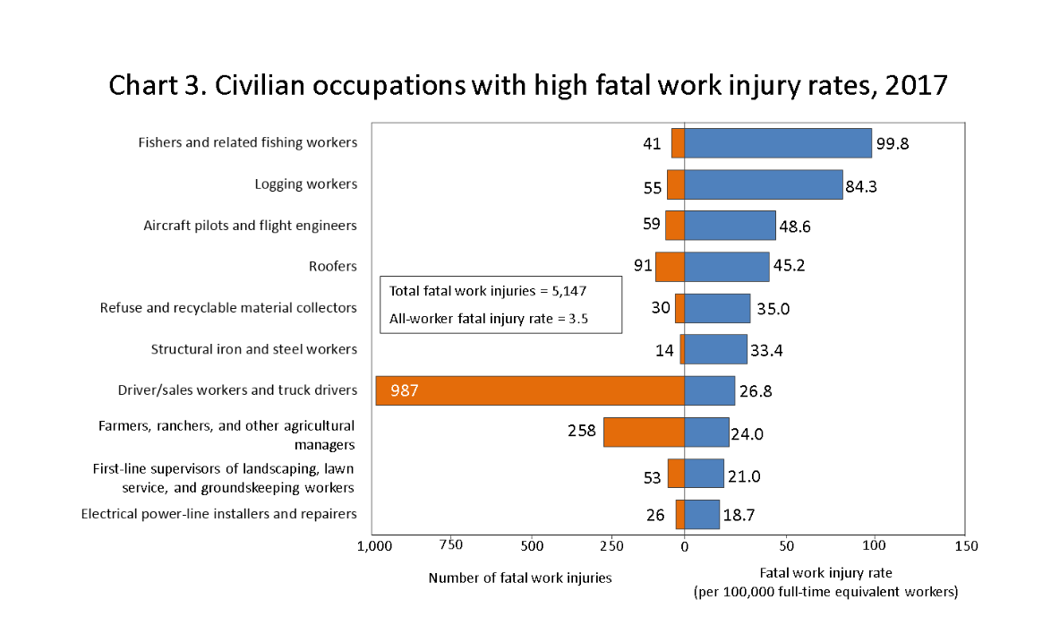 Accident rates.png