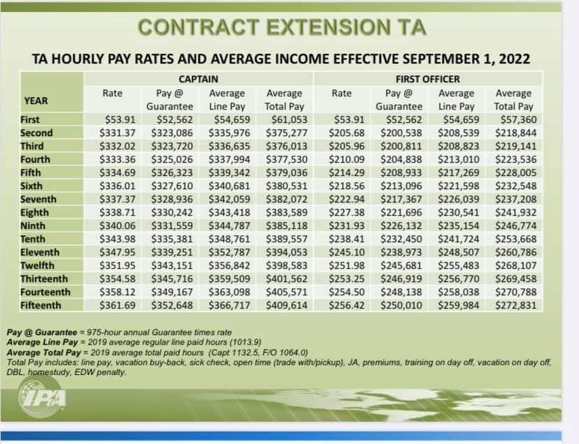 UPS Contract