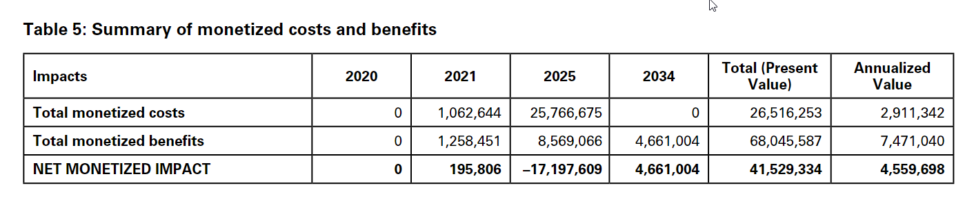 Cost-Benefit.png