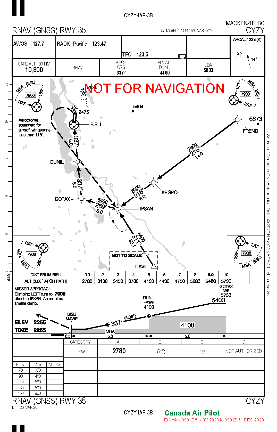 CYZY_RNAV_GNSS_RWY_35.png