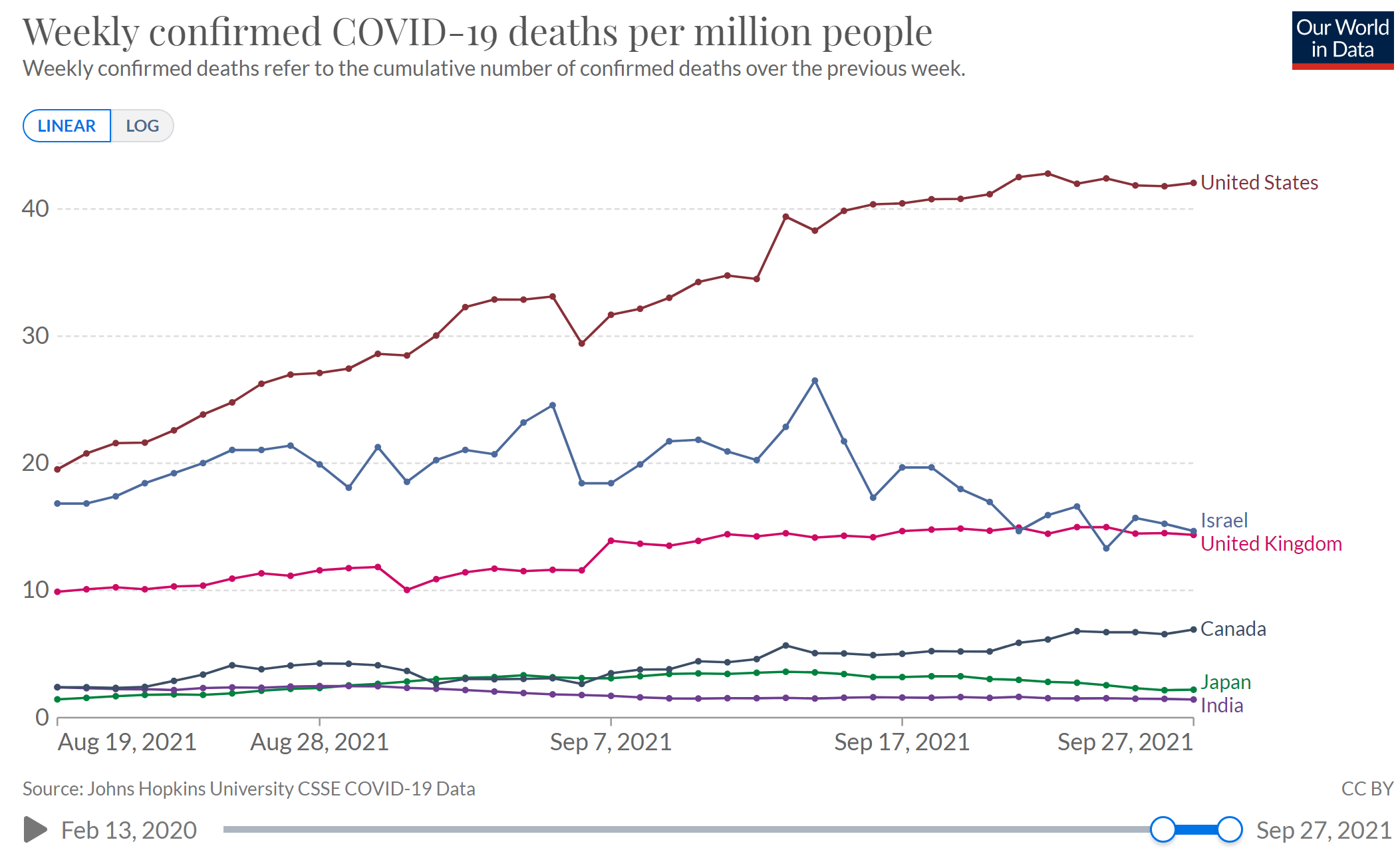 covid deaths per million.PNG