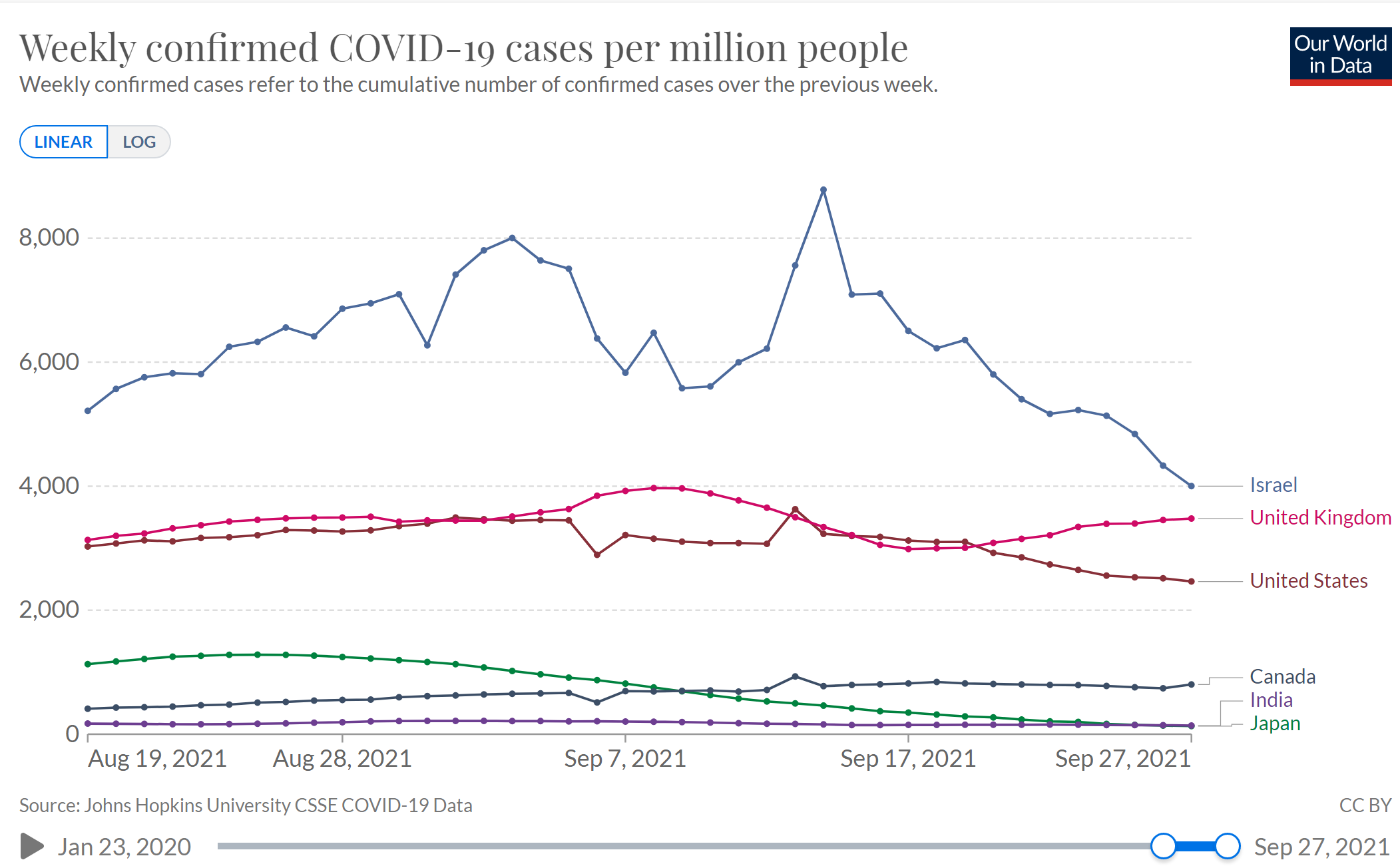 covid cases per million.PNG