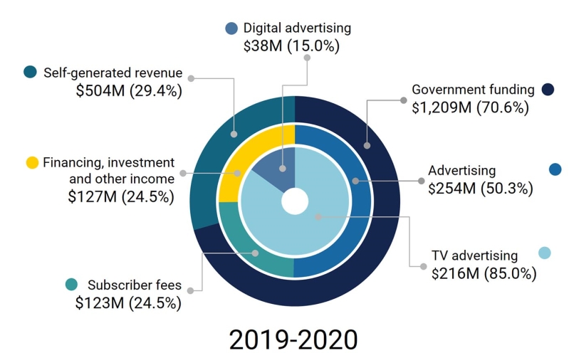 revenue-other-sources-funds-2019-2020-en-lr.jpg