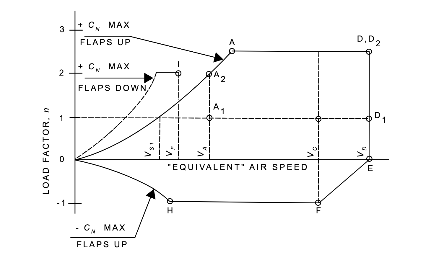 manoeuvre_envelope_orig.png