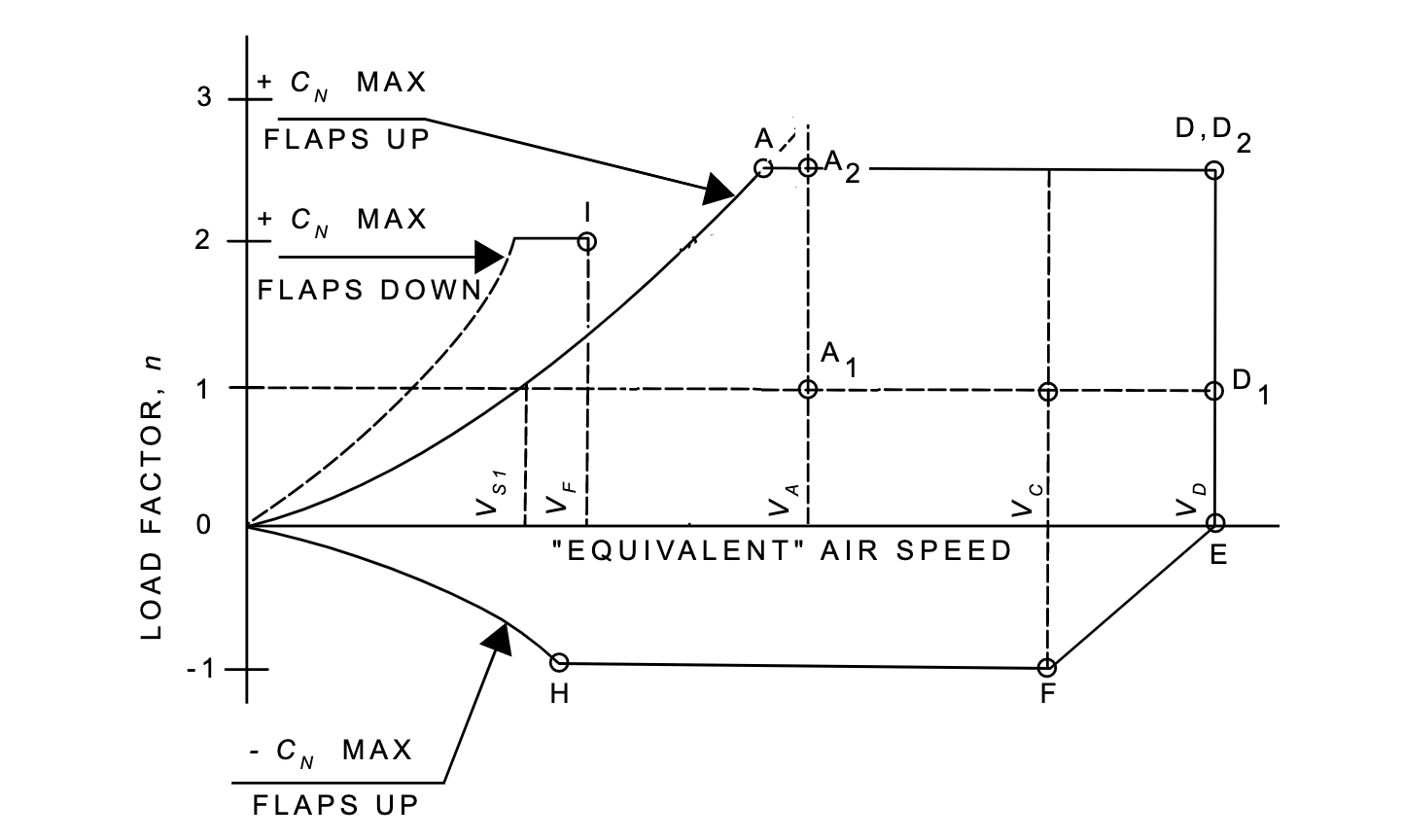 manoeuvre_envelope.png