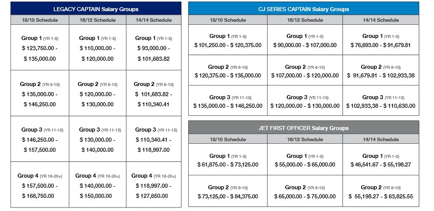 Air Sprint Old Career Guide Salary Table