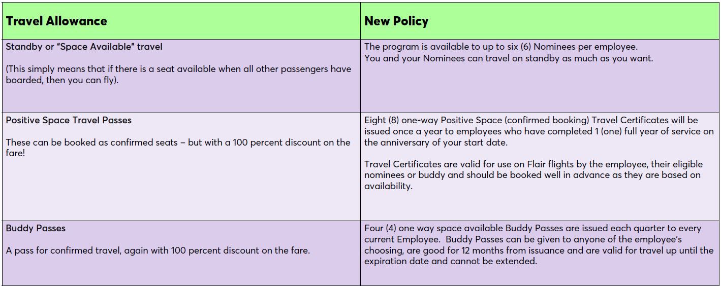 Flair Staff Travel Policy.JPG