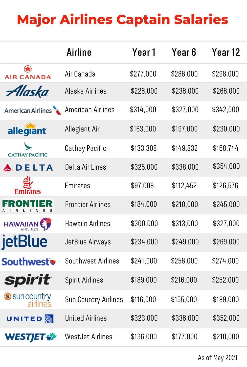 major-airlines-captain-salary.jpg