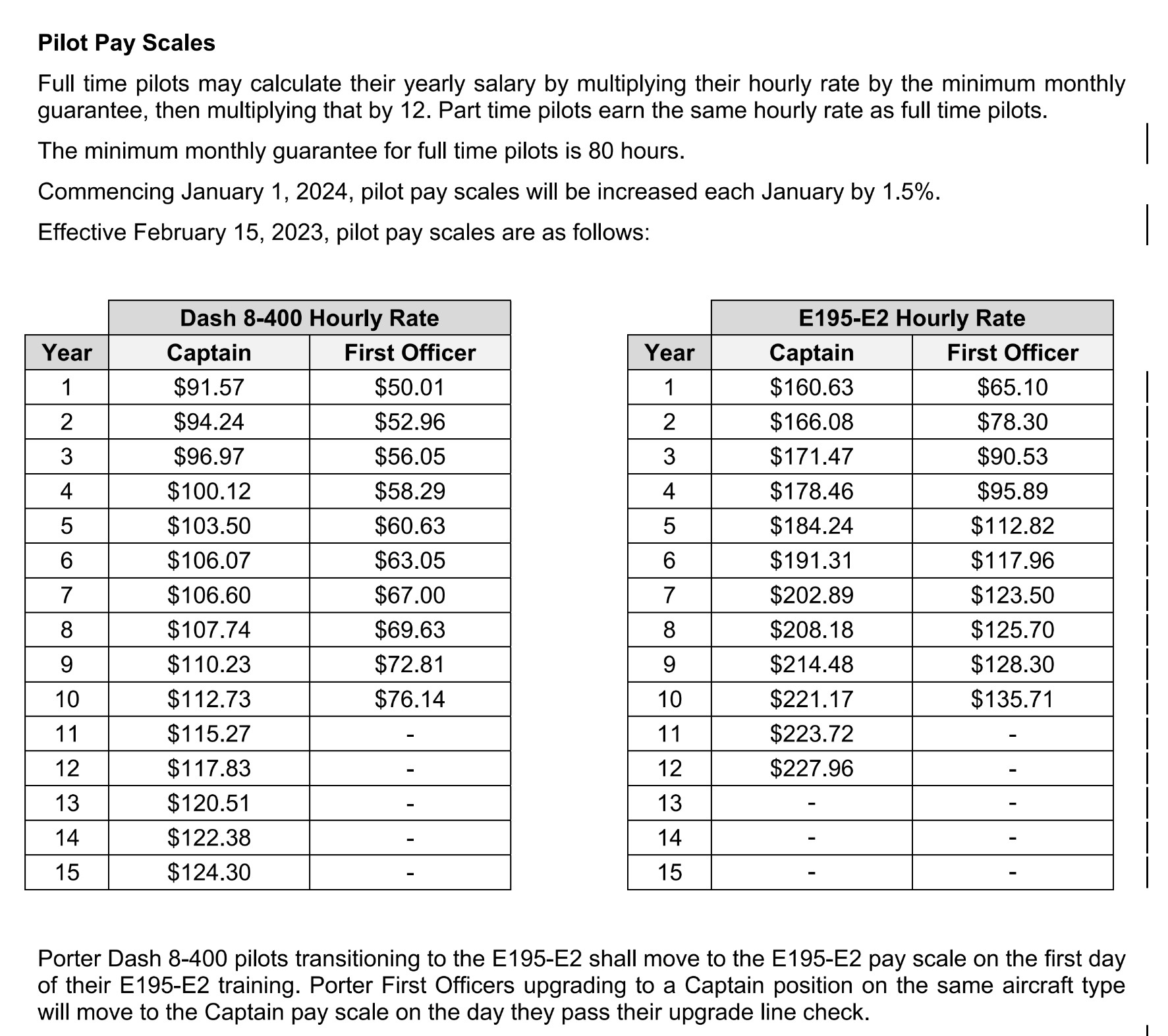 Porter New Payscale.jpg