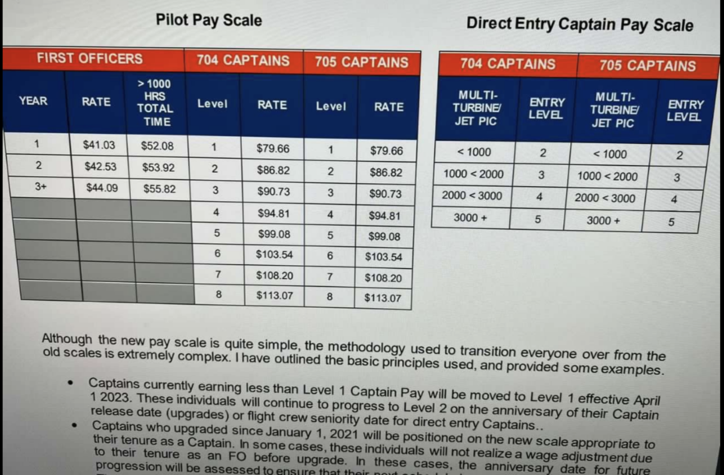 PASCO Pay Scale.png