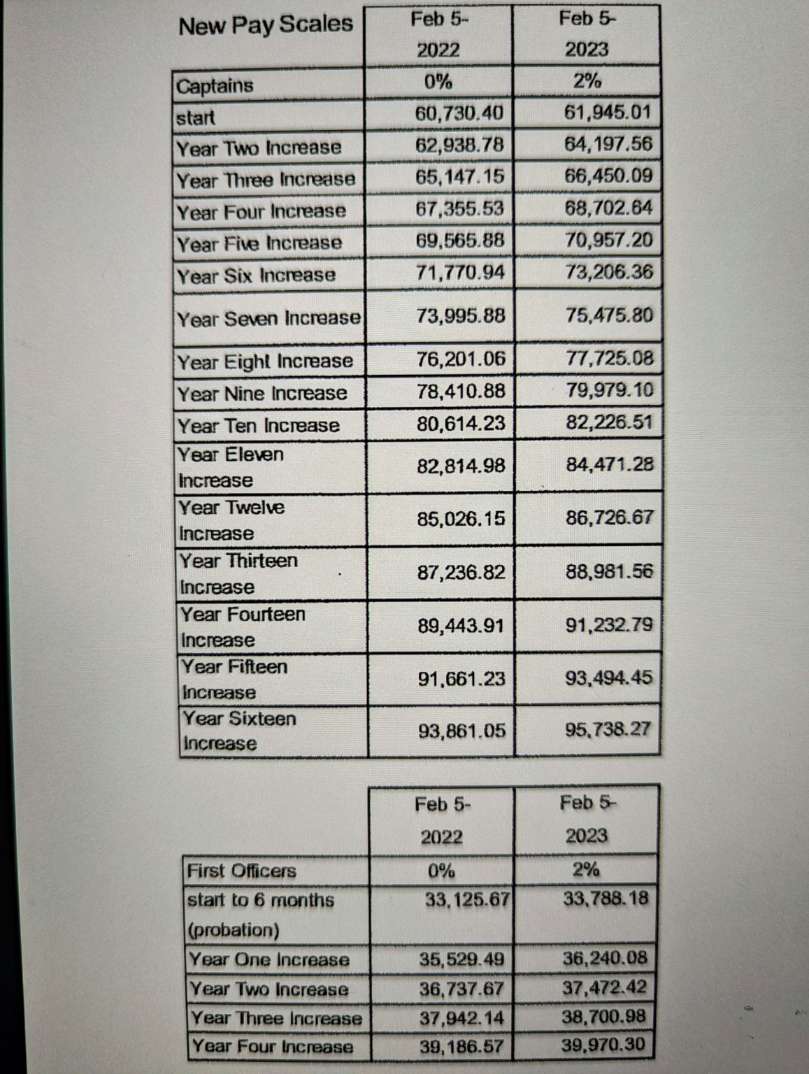 EVAS Pay Scale.jpg