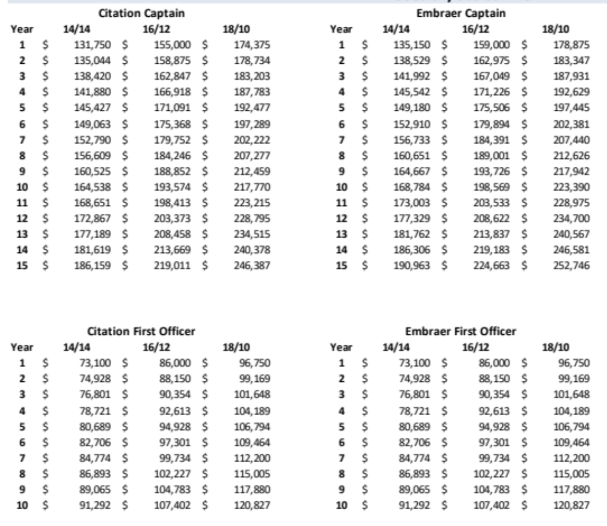 Updated Pilot Salary Scale.png