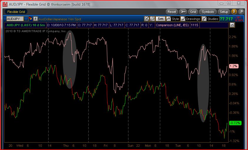 aud-jpy-es.JPG