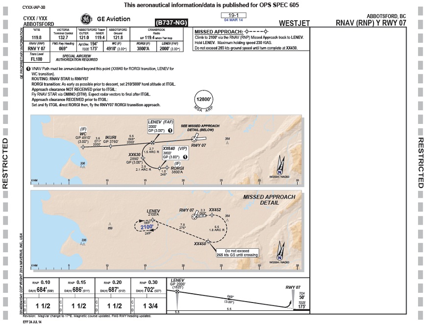 YXX RNAV Y 07.jpg