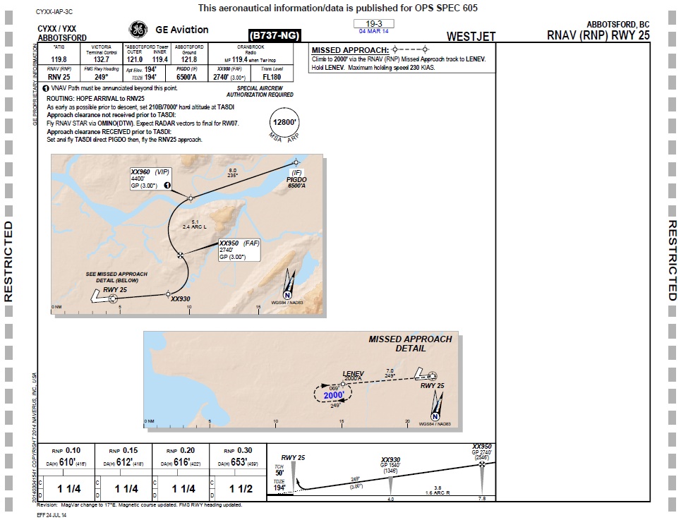 YXX RNAV 25.jpg